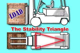 MANCOMM's Forklift Basic Priciples